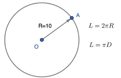 מציאת היקף מעגל רדיוס נתון