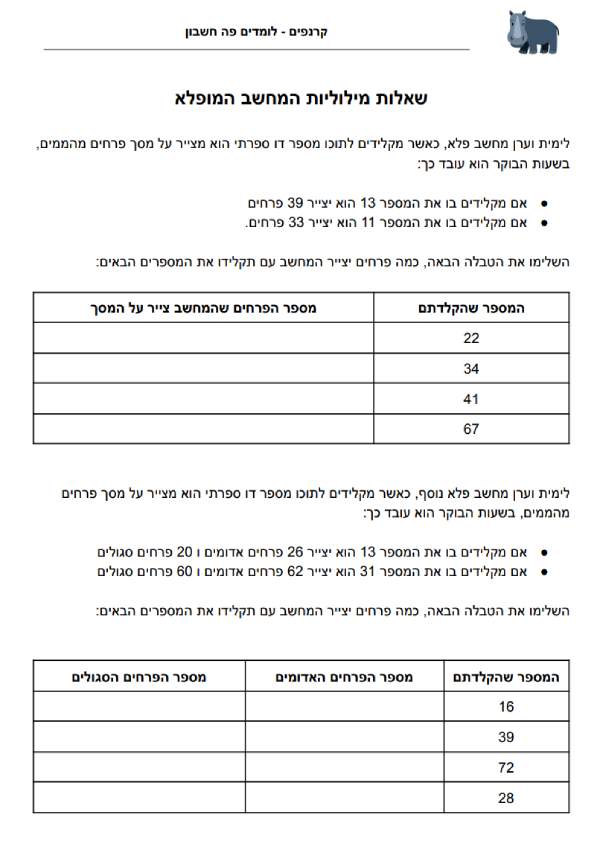 שאלות מילוליות בחשבון לכיתה ה - מחשב הפלא